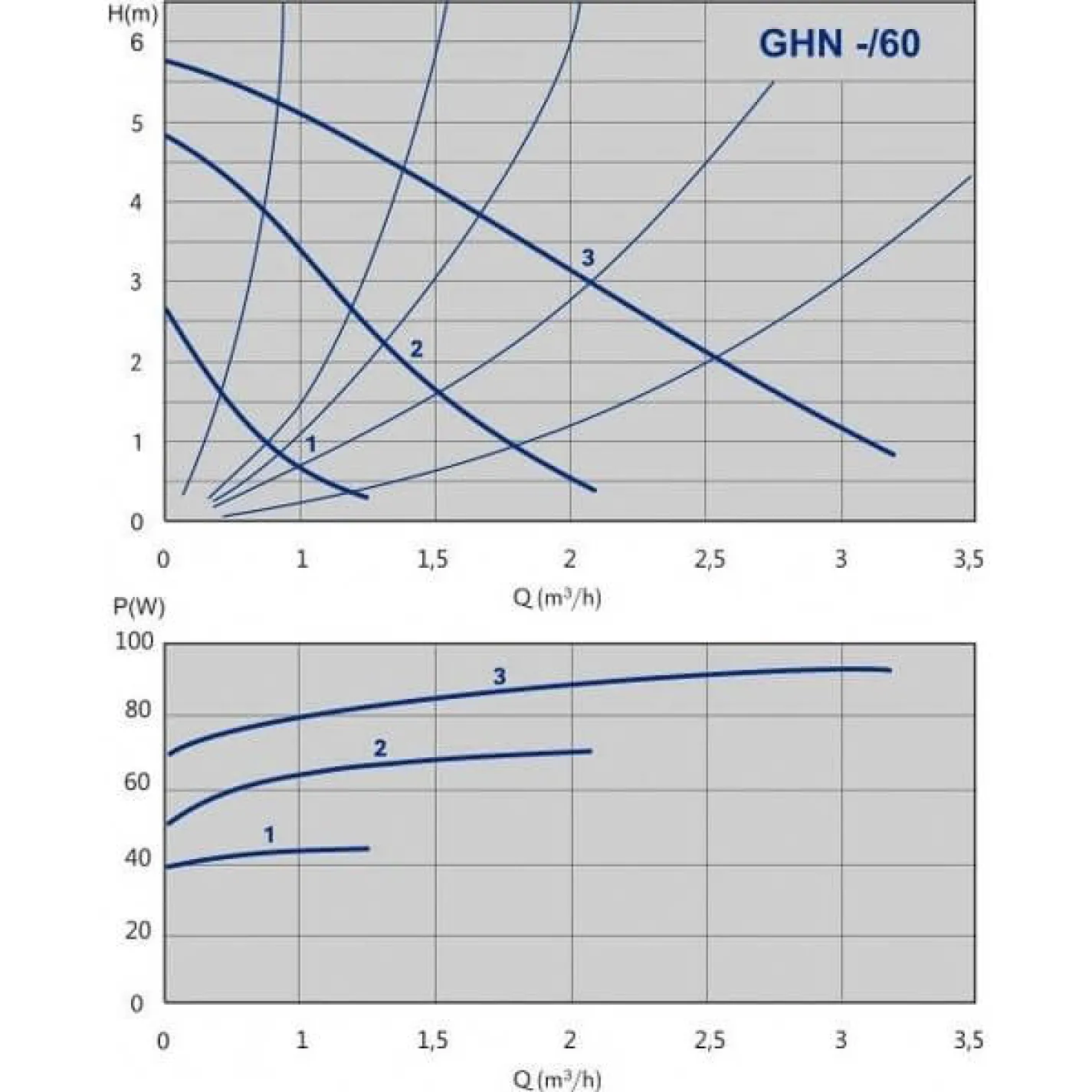 Циркуляционный насос IMP Pumps GHN 32/60-180 - Фото 2